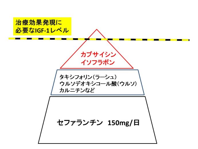 円形脱毛症　病院